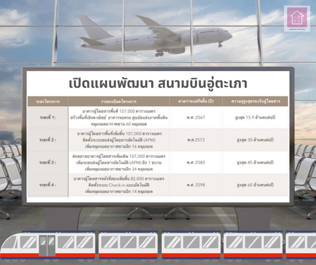 แผนการดำเนินโครงการพัฒนาสนามบินอู่ตะเภา 4 ระยะ